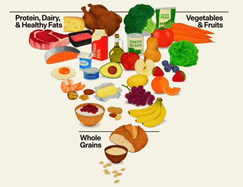 new food guidelines image